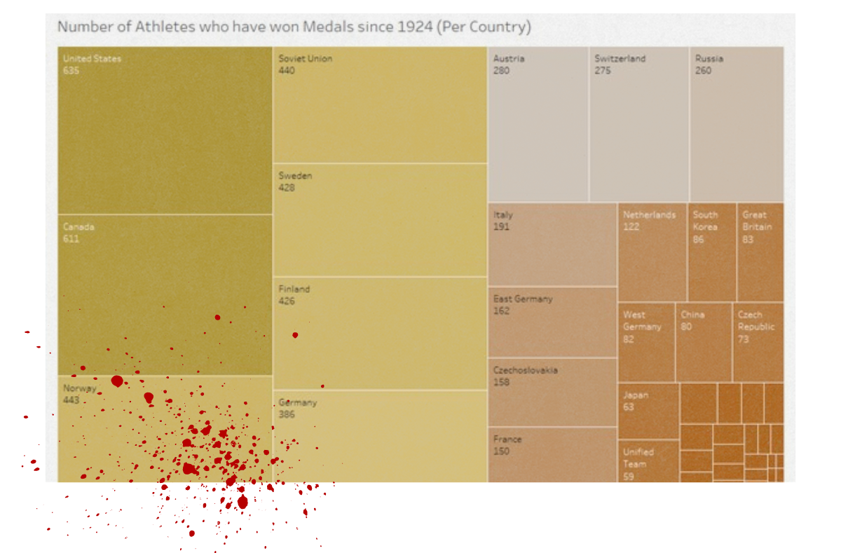 Data tree showing number of athletes who have won medals