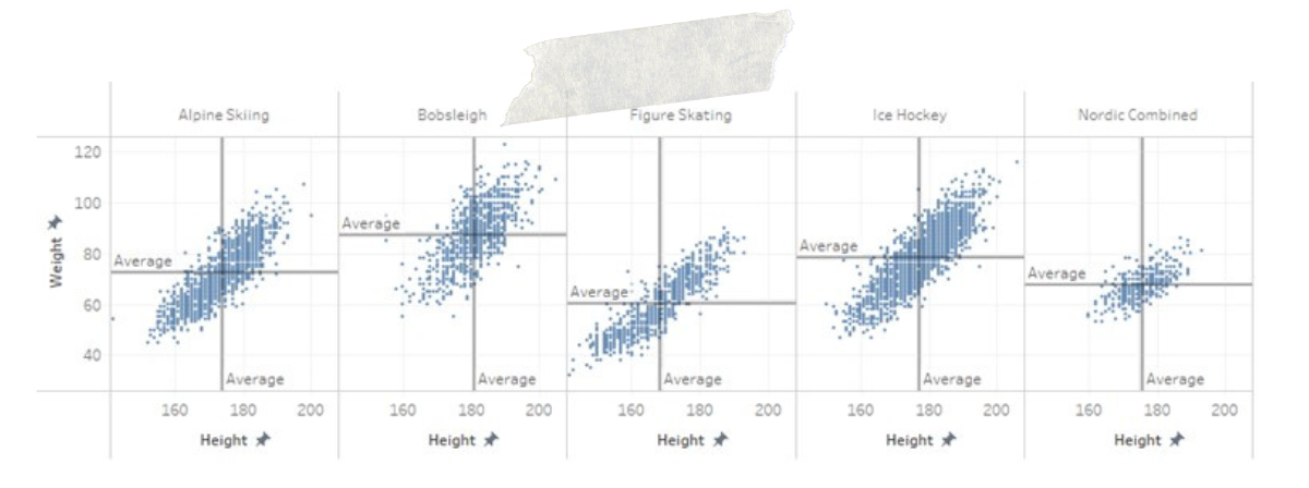 Data of a scatter graph showing medals won