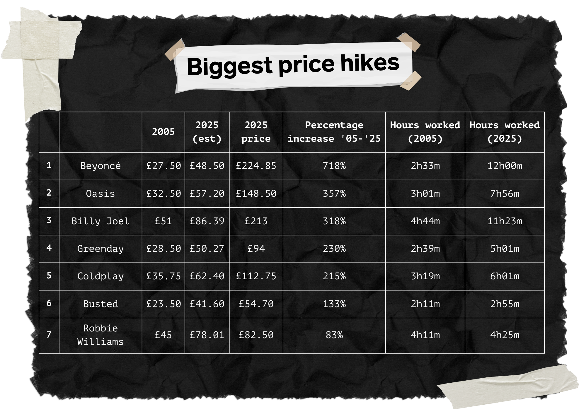 Music vs inflation | Dark Horse