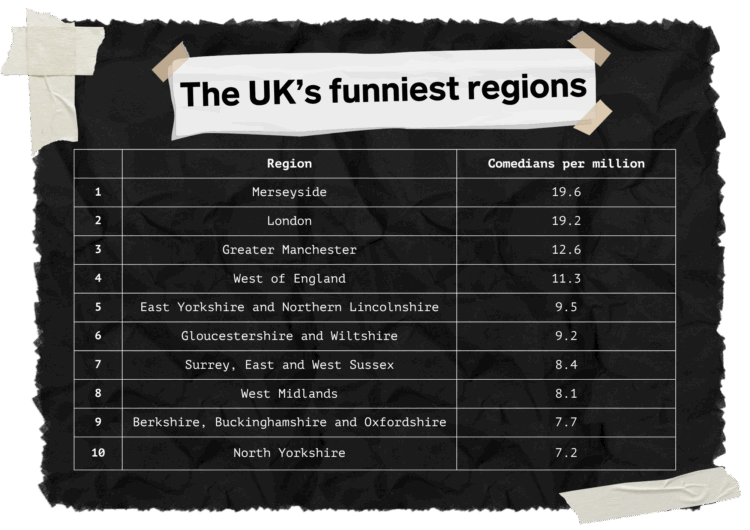 DPR Gigs vs Inflation Data Imagery 4- This UK region is the funniest, and no, it’s not yours - Dark Horse