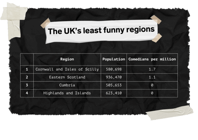 DPR Gigs vs Inflation Data Imagery 5- This UK region is the funniest, and no, it’s not yours - Dark Horse