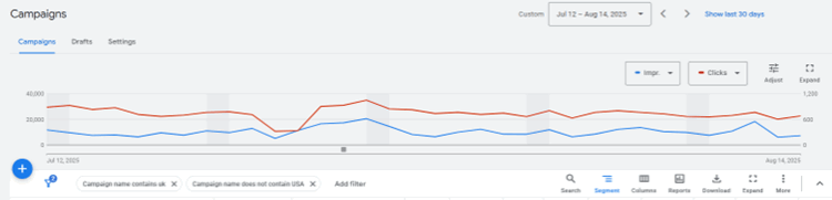 VPN pic 2- GA4 screwed by VPNs: When your tracking can’t perform - Dark Horse