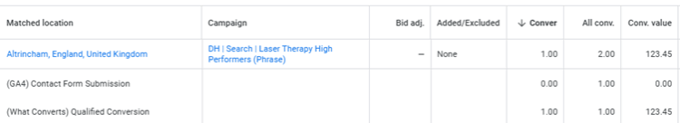 VPN pic 6- GA4 screwed by VPNs: When your tracking can’t perform - Dark Horse
