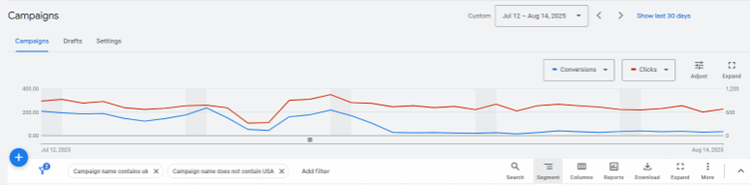 VPN pic 7- GA4 screwed by VPNs: When your tracking can’t perform - Dark Horse